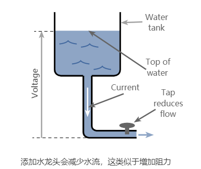 你了解電阻中的抵抗力概念嗎