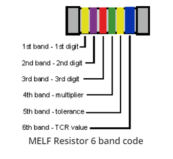 電子制造中的金屬膜電阻MELF